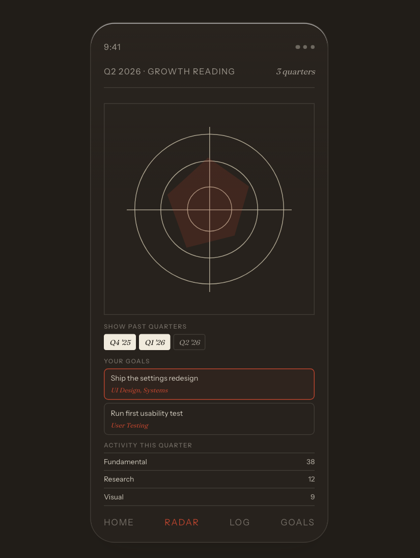 Growth Radar quarterly reading interface showing a designer's practice as a radar