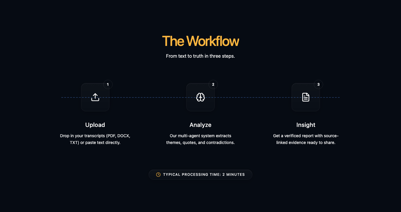 Insightfully workflow from transcript upload to verified, source-linked insight