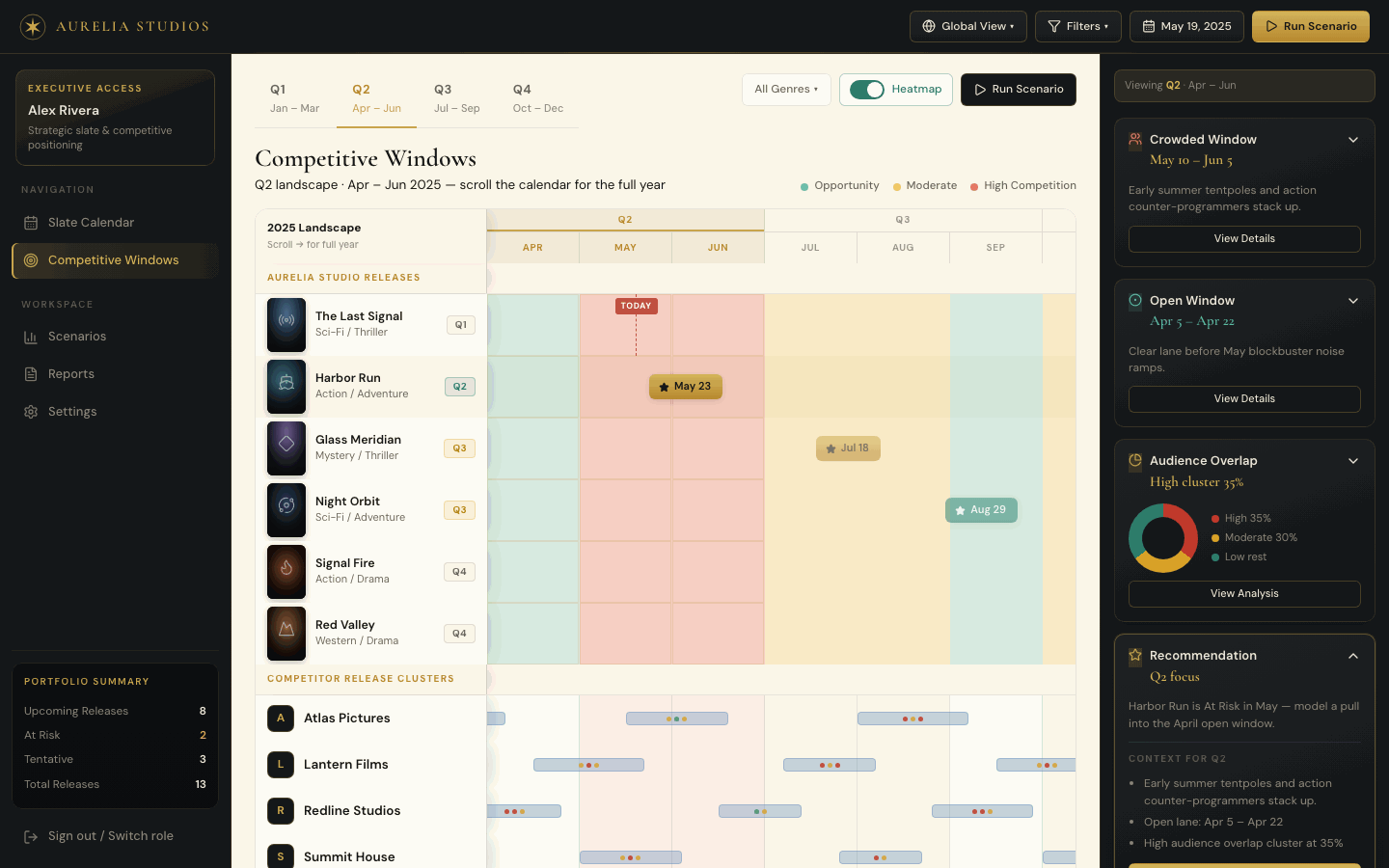 Executive competitive-windows view: our releases over a competition heatmap, competitor clusters, and an insight rail with crowded/open windows and a recommendation.