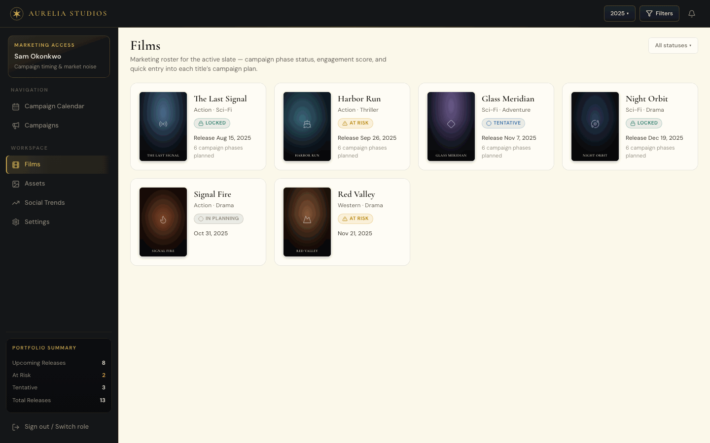 Marketing films catalog: the full slate as poster cards with genre, release date, and status.
