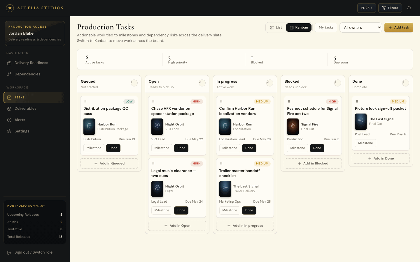 Production tasks kanban board: queued, open, in-progress, blocked, and done columns of delivery tasks.