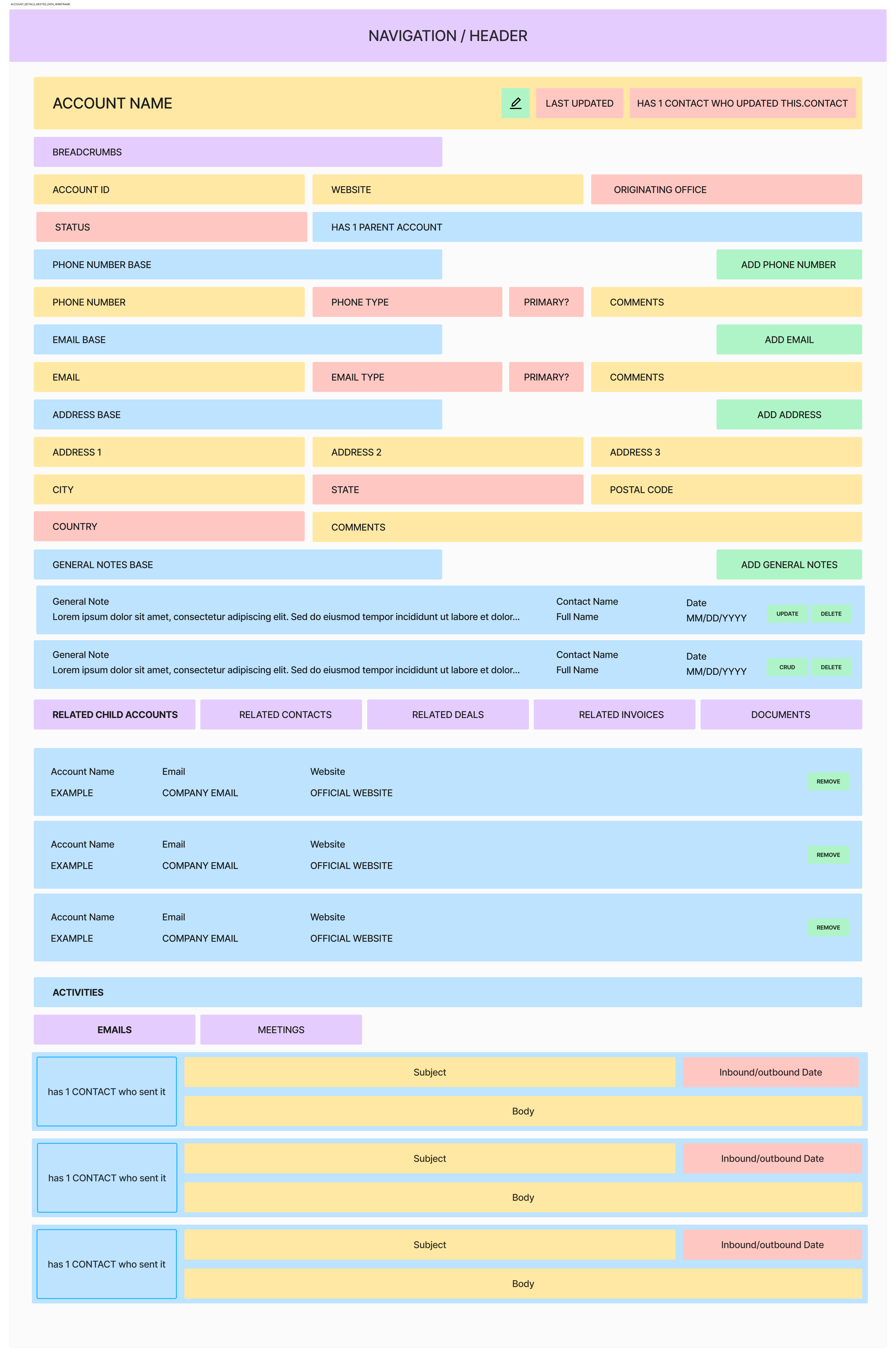 Account details nested-data wireframe
